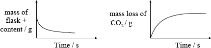 M10/4/CHEMI/SP2/ENG/TZ2/06.c_1/M